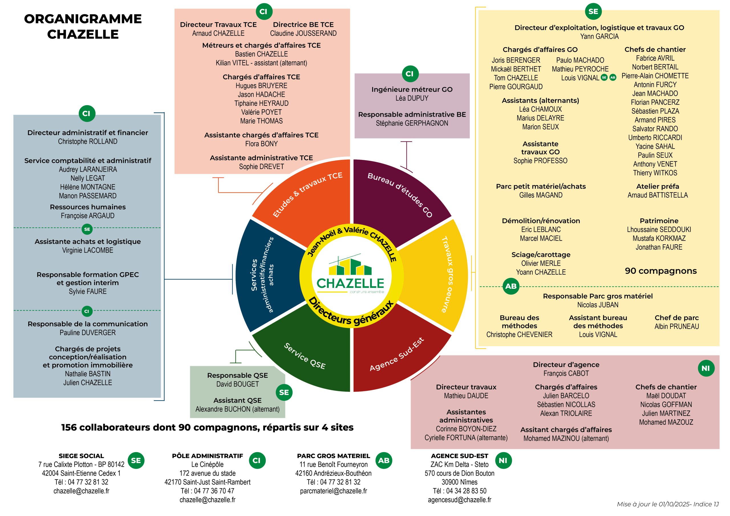 Organigramme_01102025